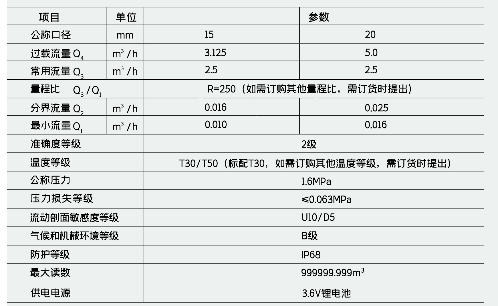 技術(shù)參數(shù)