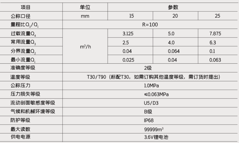 IC卡智能水表技術(shù)參數(shù)