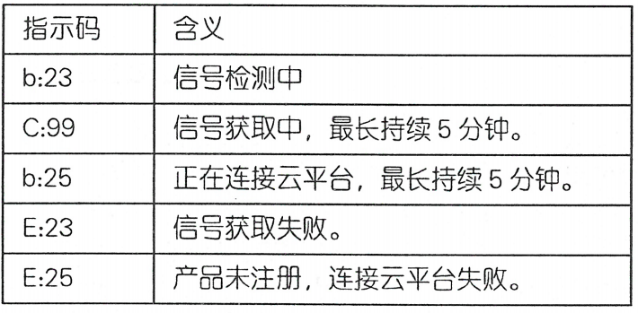 室溫采集器指示碼